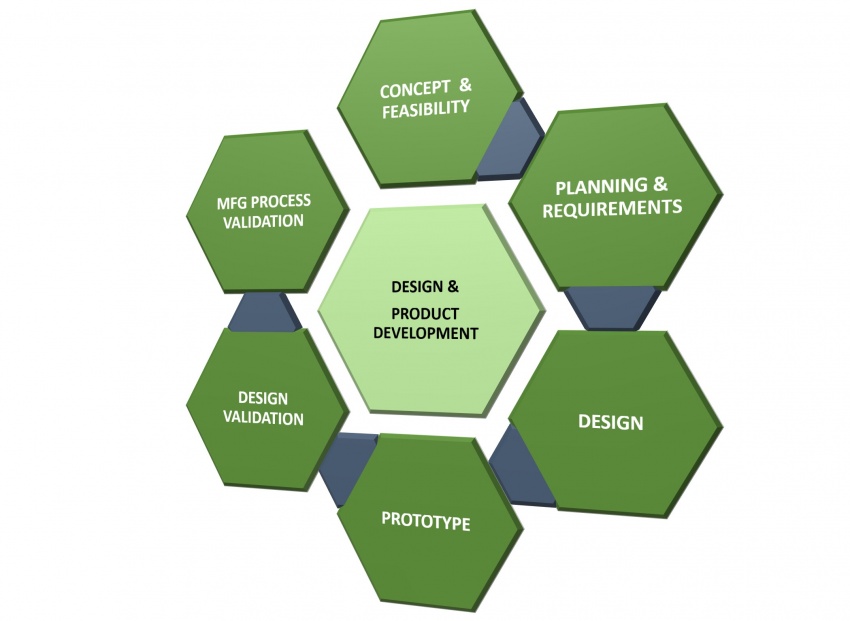 New Product Development - NPD Gated Process - NPD - NPI - #MakeMaster -  YouTube